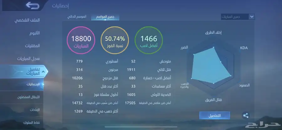 للبيع حساب موبايل ليجند مميز جدا 6