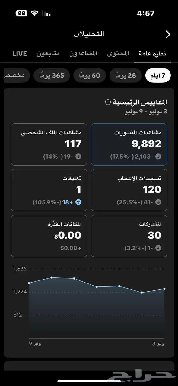 يوزر رباعي 2