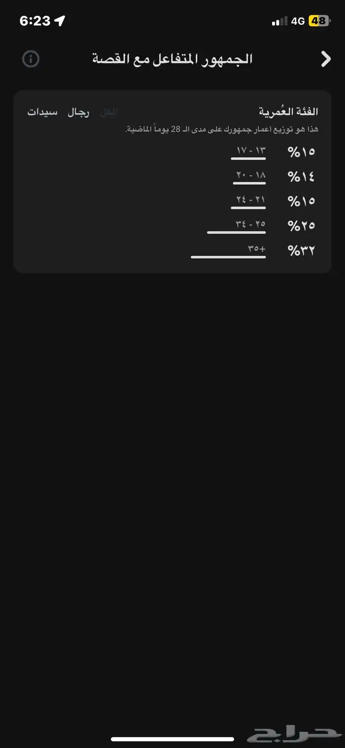 سناب صانع محتوى للبيع 3