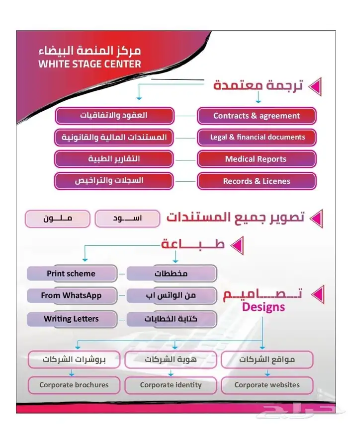 ترجمة معتمدة علامات تجارية وتقارير 2