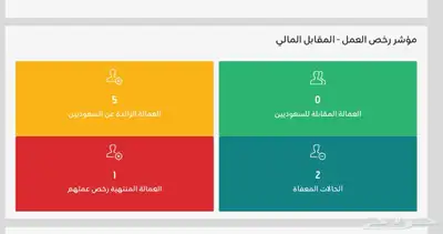 اعفاء شركات من المقابل المالي 0