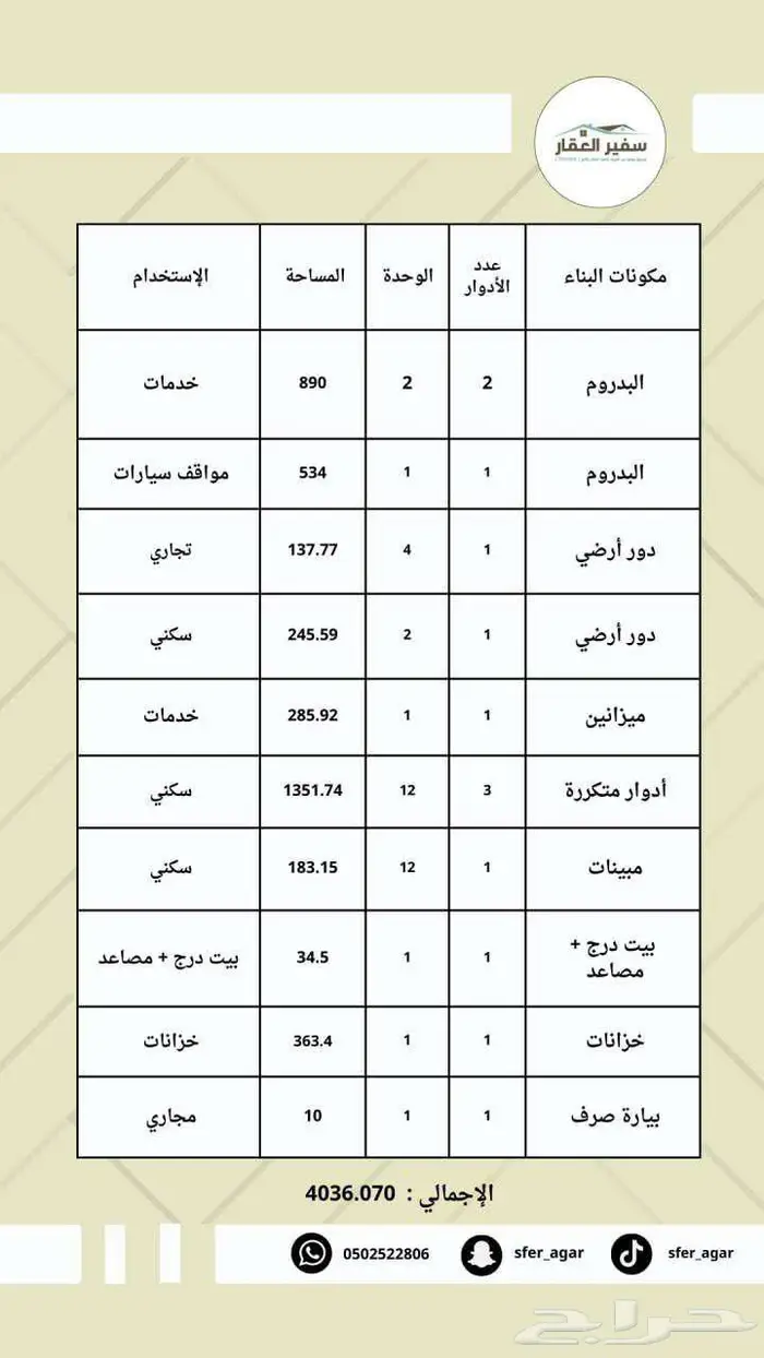 للبيع ارض تجارية تنفع مجمع صحي الشوقية شارع 40م حيوي 0