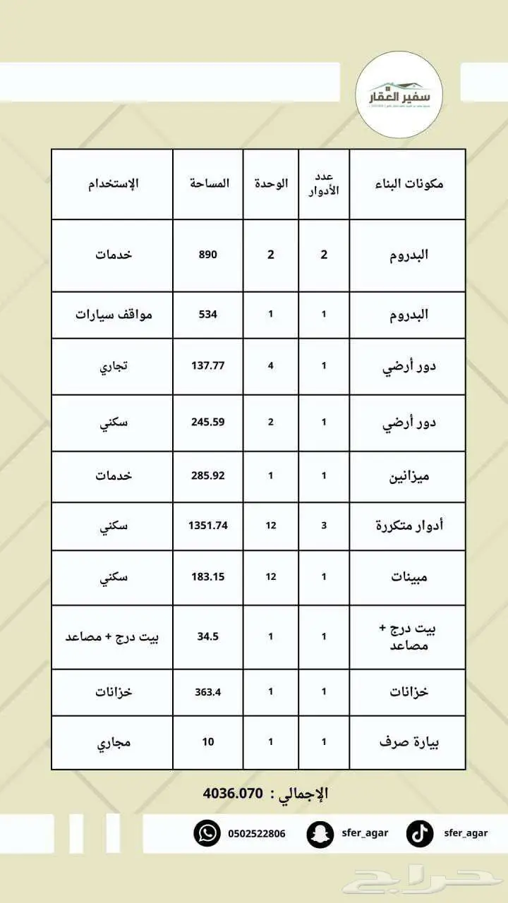 للبيع ارض تجارية تنفع مجمع صحي الشوقية شارع 40م حيوي 0