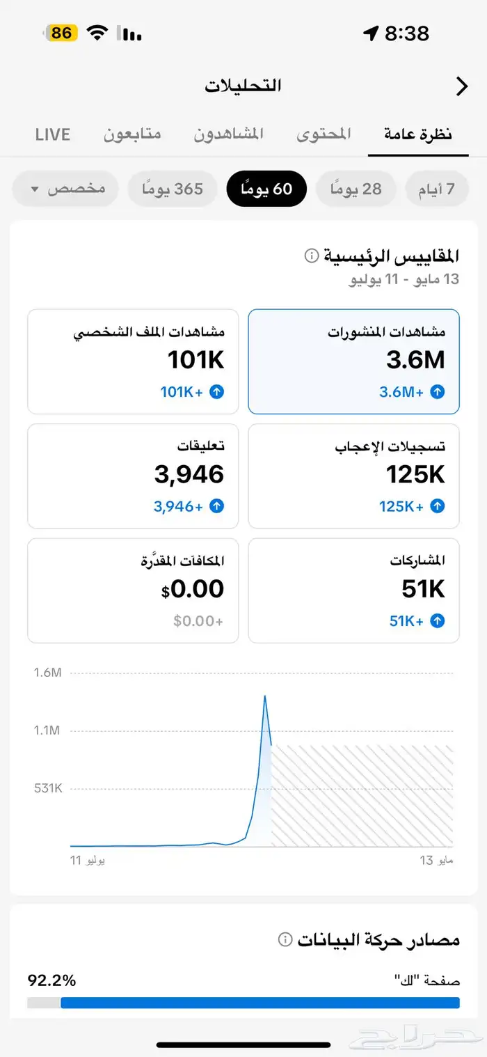 حساب تيك توك للبيع 0