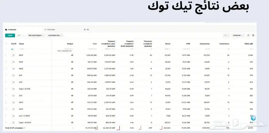خدمات تسويق إلكتروني كاملة للشركات والمتاجر وأصحاب المشاريع 0