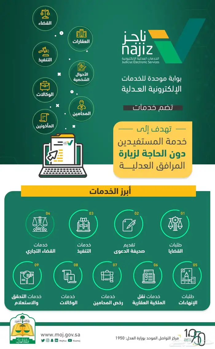 خدمات ناجز و أبشر و المحكمة 2