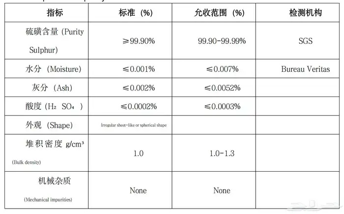 الكبريت الأصفر 2