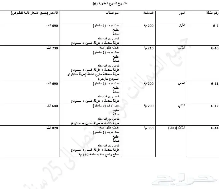 للبيع شقة (روف) فاخرة مع سطح واسع في الحزم 1
