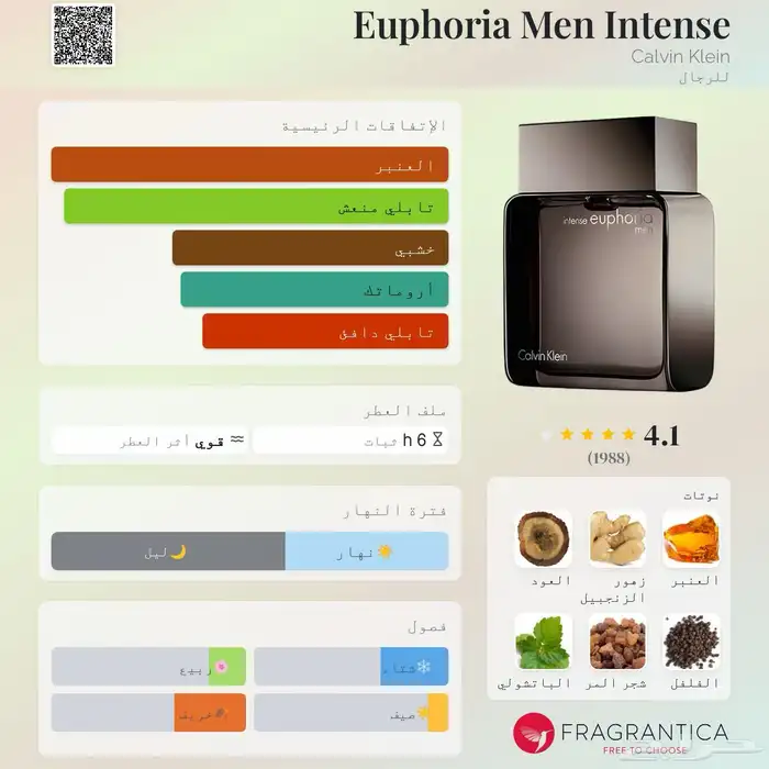 عطر ايفوريا انتنس - كالفن كلاين. Euphoria Intense 0
