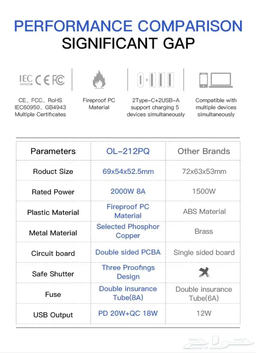 فيش سفر عالمي Travel Adapter index