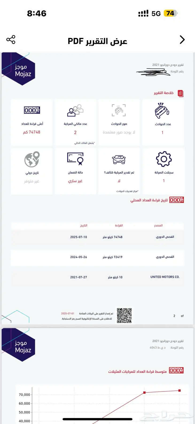 دودج دورنجو 2021 19