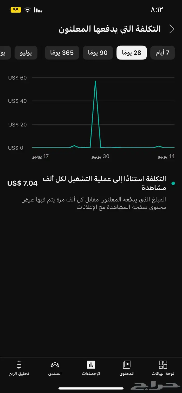 قناة يوتيوب مفعله الارباح 1