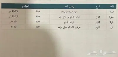 ارض زراعية بمساحة كبيرة للبيع 2
