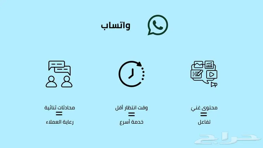 تسويق عالواتساب index