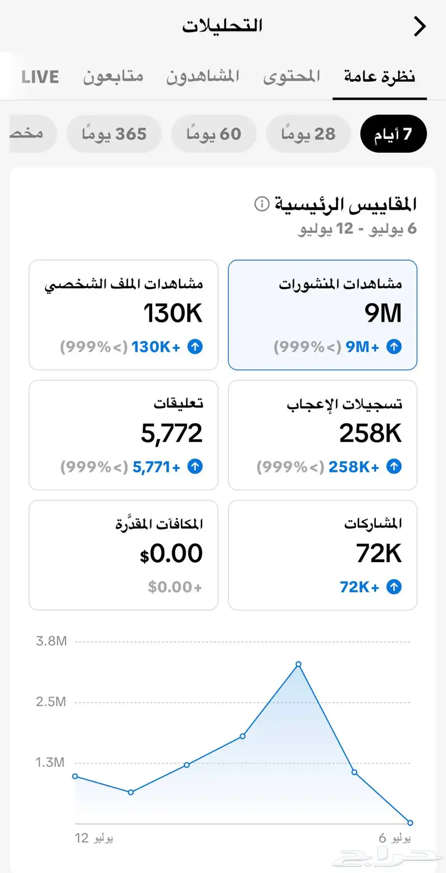 حساب تيك توك دعمه قوييي مرهه 3