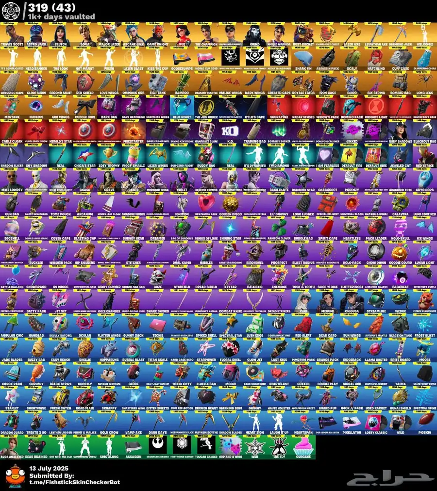 حساب فورت index