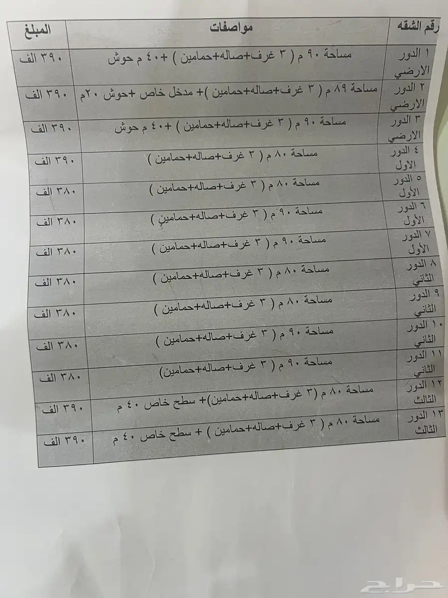 للبيع شقة جديدة 380 الف في حي الحزم 1