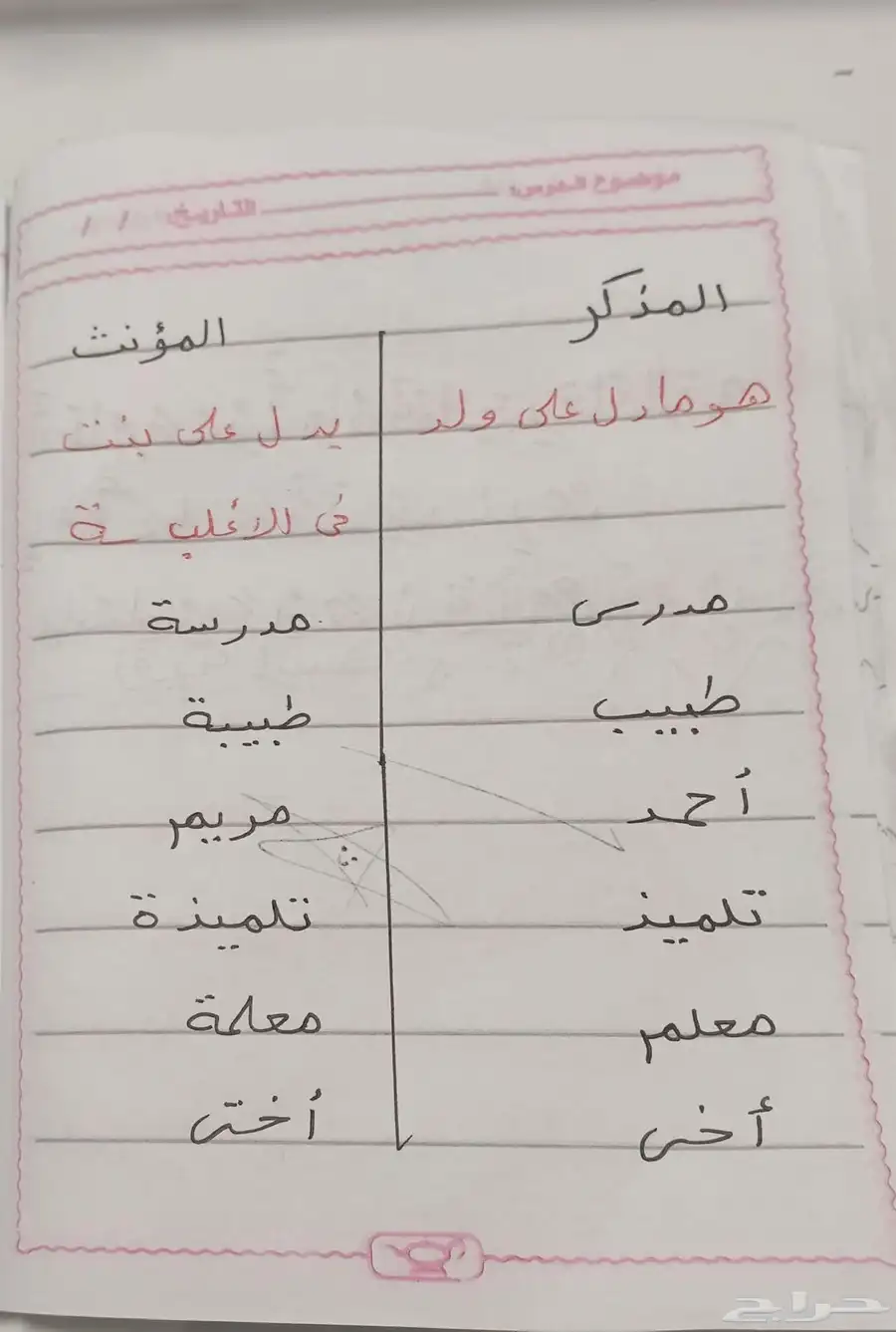 مدرسه تأسيس اون لاين 15