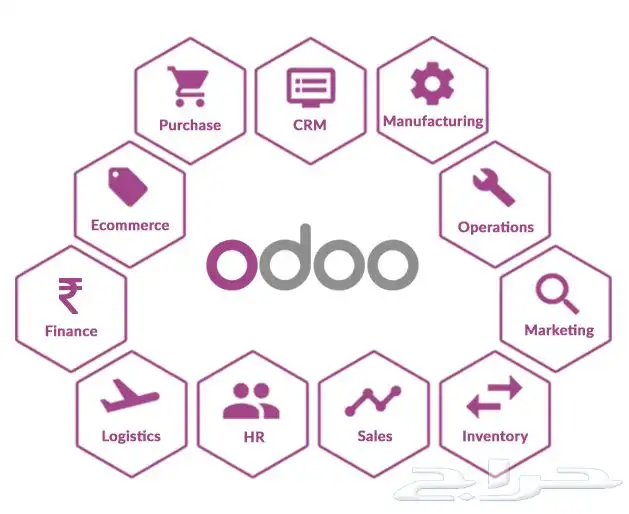 Odoo 0