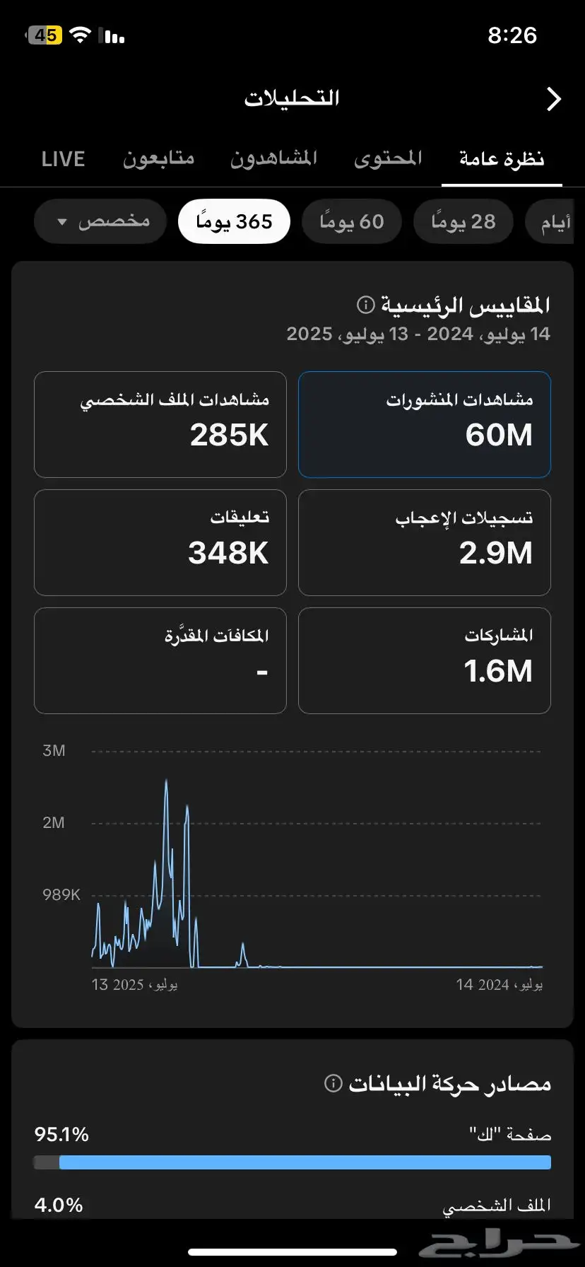 حساب تيك توك 0