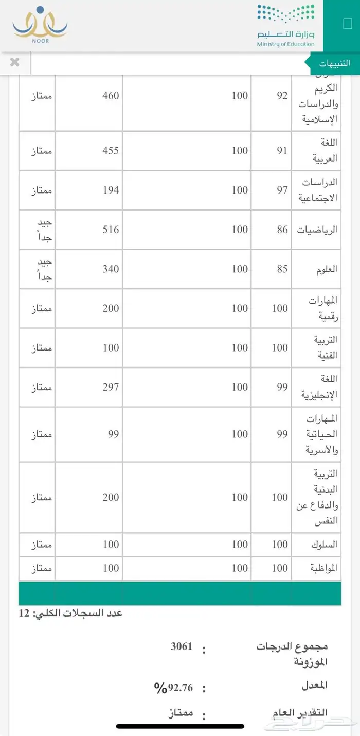 معلمه تأسيس وصفوف اولي 1