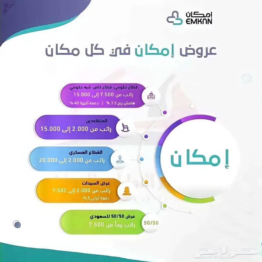 جاك دينا قلاب 3طن موديل 2025 كاش واقساط 12