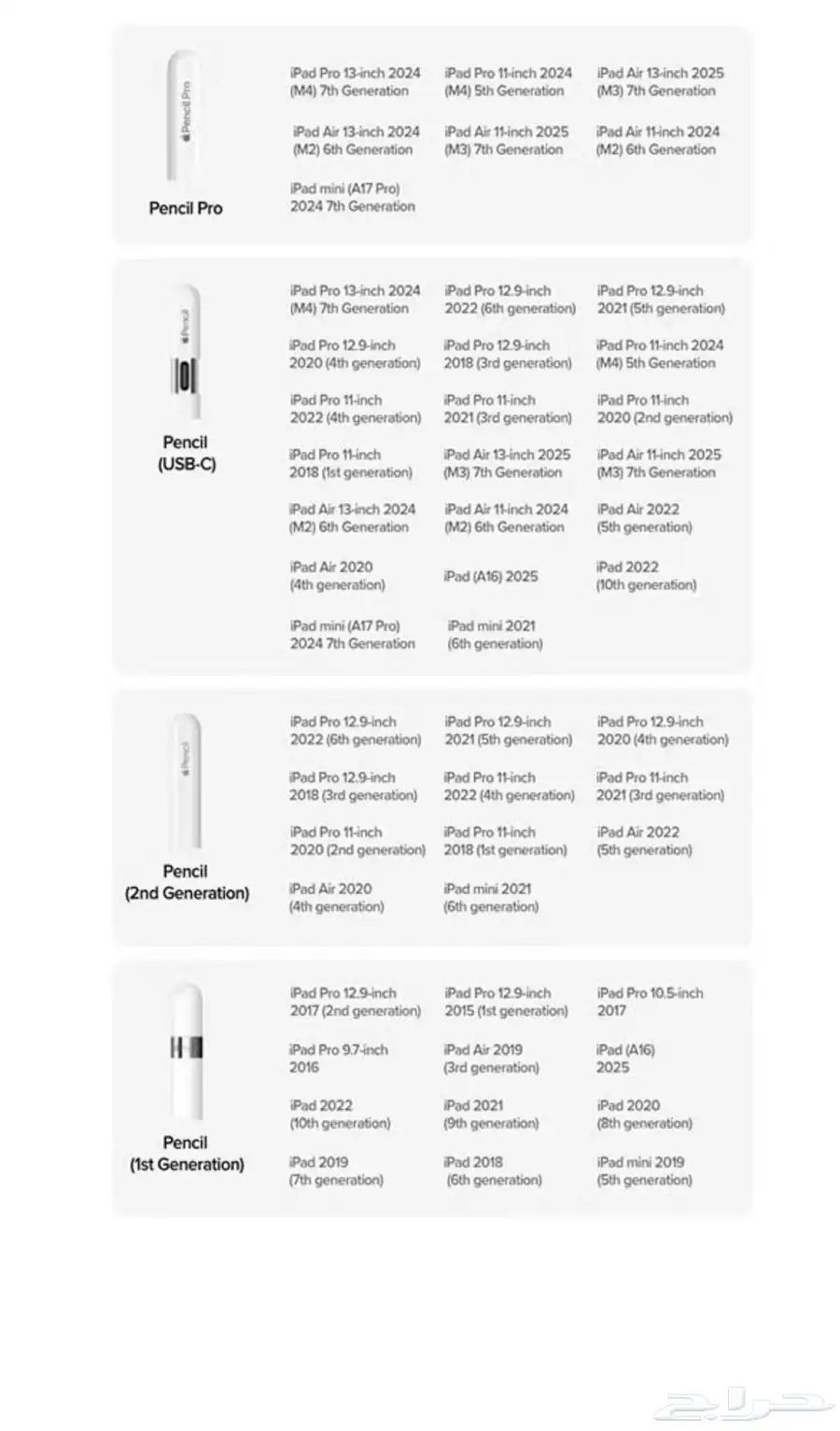 Apple Pencil Pro (ابل برو ) البيع مستعجل جدا جديد 1