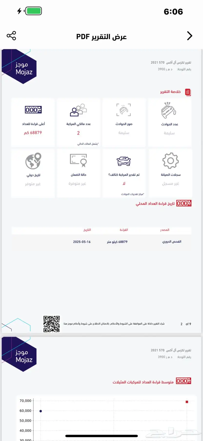 جيب لكزس 2021 مخزن 39