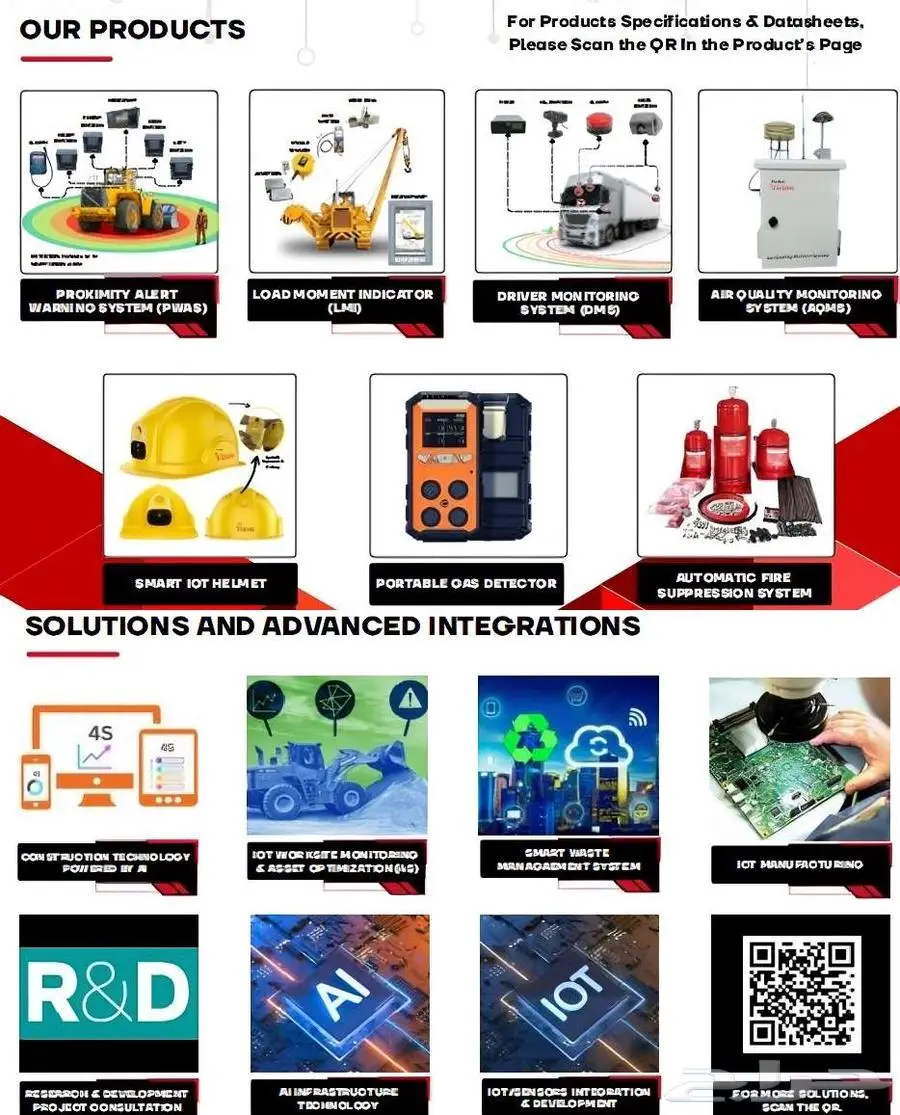 Proximity Warning Alart PWAS LMI  IVMS system -PWAS CAMERA 1