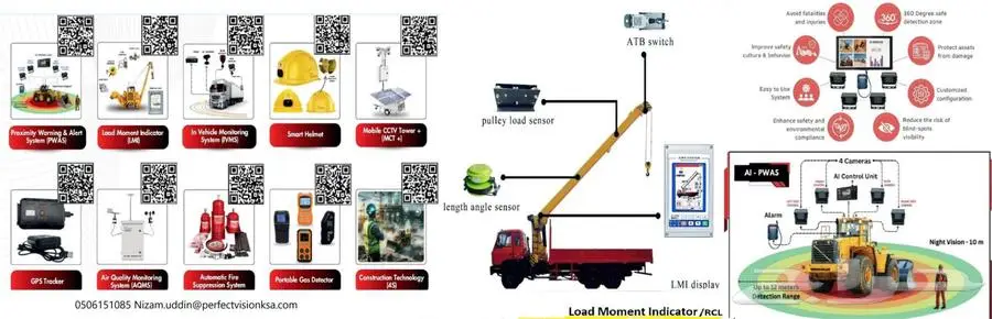 Proximity Warning Alart PWAS LMI  IVMS system -PWAS CAMERA 0