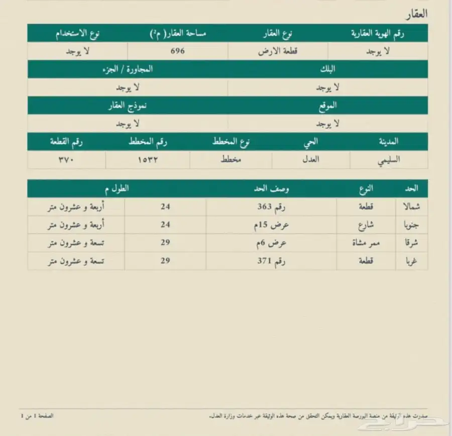ارض ع واجهتين بالسليمي منطقه حائل 50 الف صافي 1