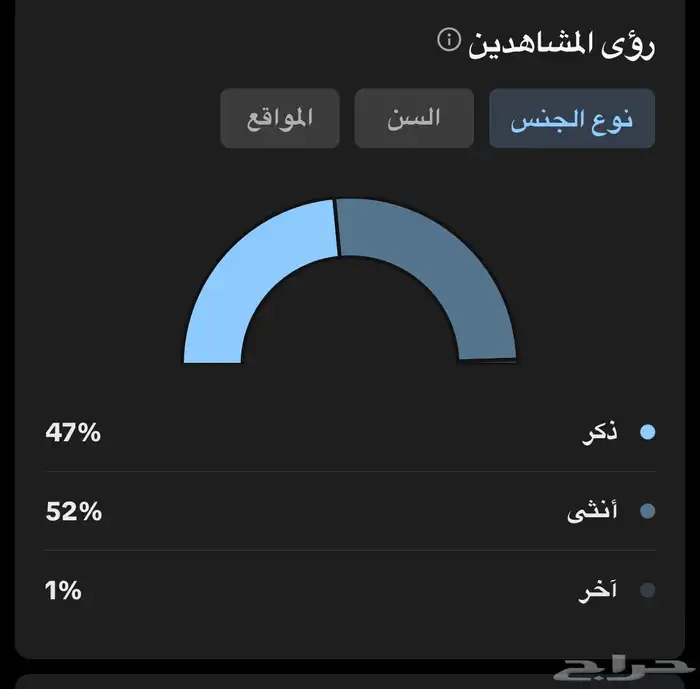حساب تيك توك دعمه مرهه قويي 3