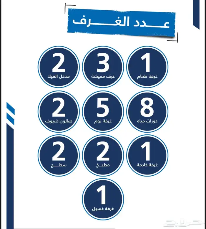 فيلا راقية جدا الوسام الطائف لاتفوتك 30