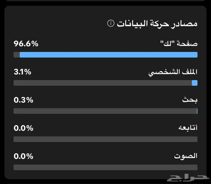 حساب تيك توك دعمه مرهه قويي 2