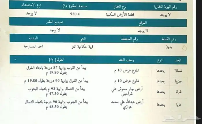 ارض محوشه بصك سكني مساحه 950 م للبيع في العز 1