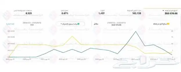 خدمات تسويقية بأسعار تنافسية 4