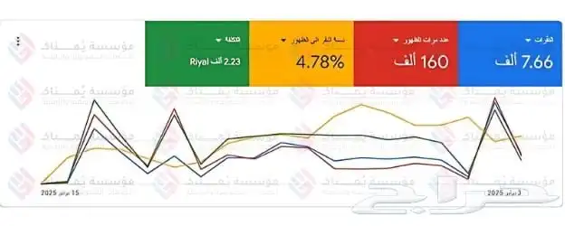 خدمات تسويقية بأسعار تنافسية 5
