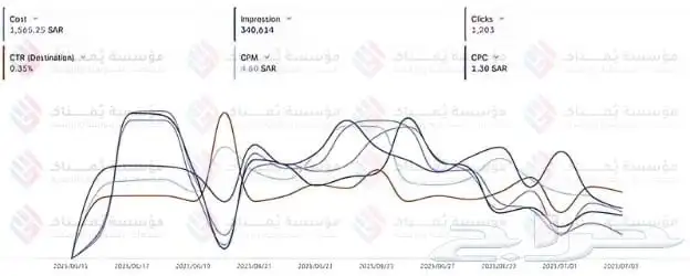 خدمات تسويقية بأسعار تنافسية 1