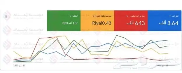 خدمات تسويقية بأسعار تنافسية 2