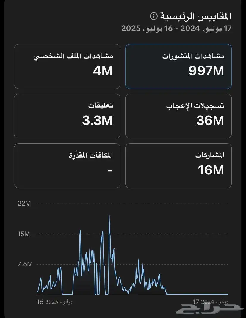 حساب تيك توك قوي للبيع 1