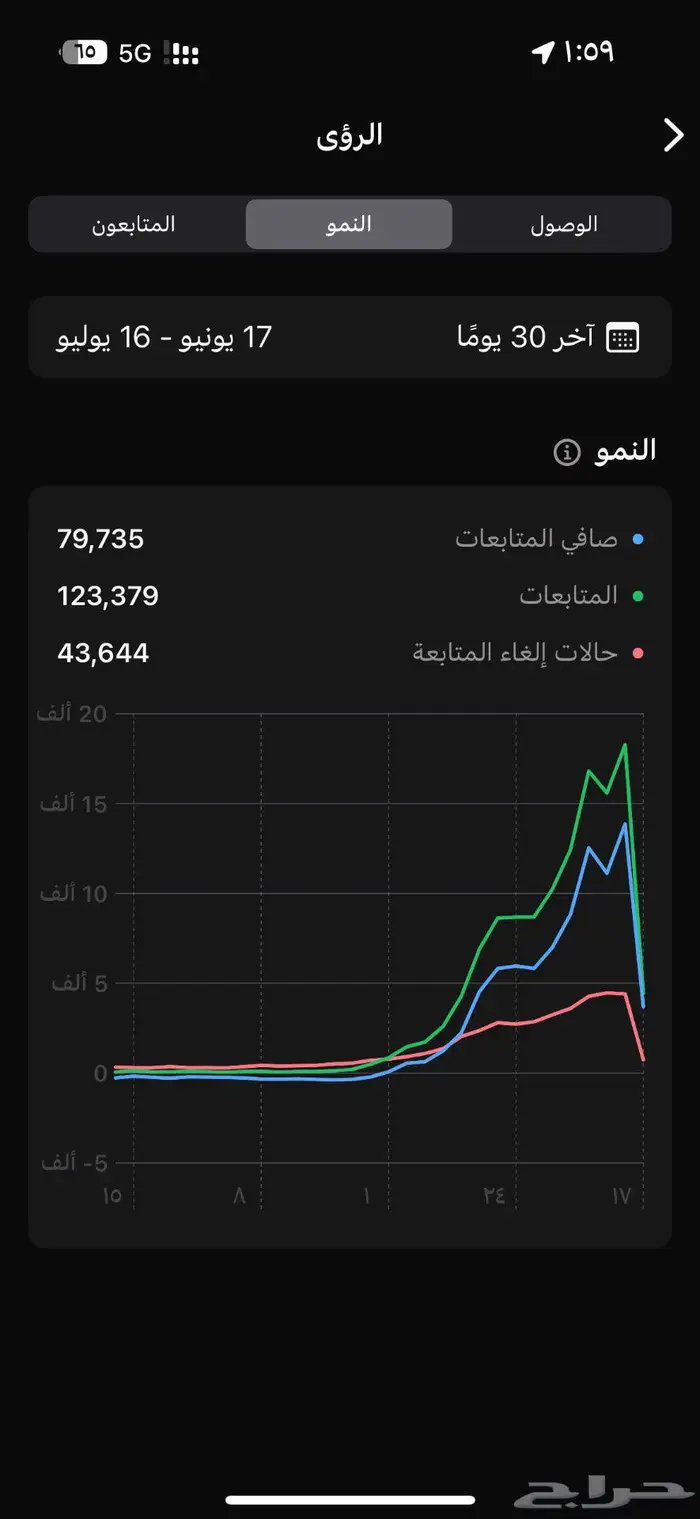 قناة على الواتساب للبيع 1