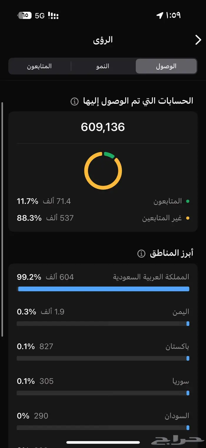 قناة على الواتساب للبيع 0