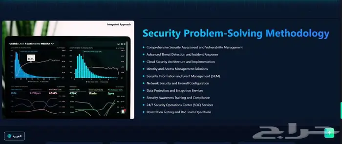 ويبسايت   مواقع الكترونية صفحات هبوط   متاجر  مواقع تعريفية 2