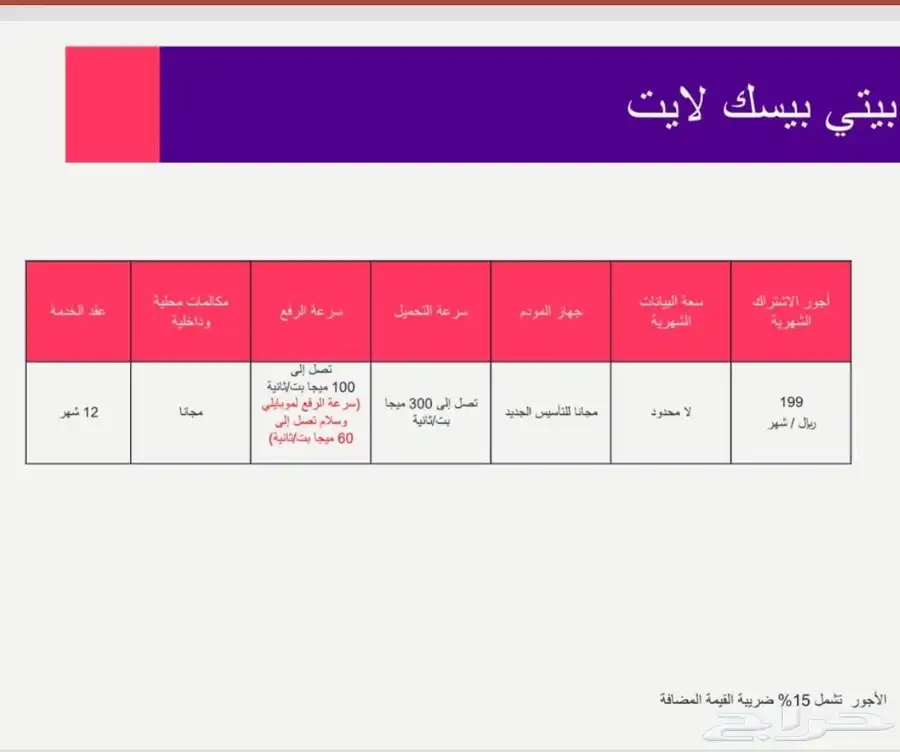 انترنت فايبر stc بسعر 199 index