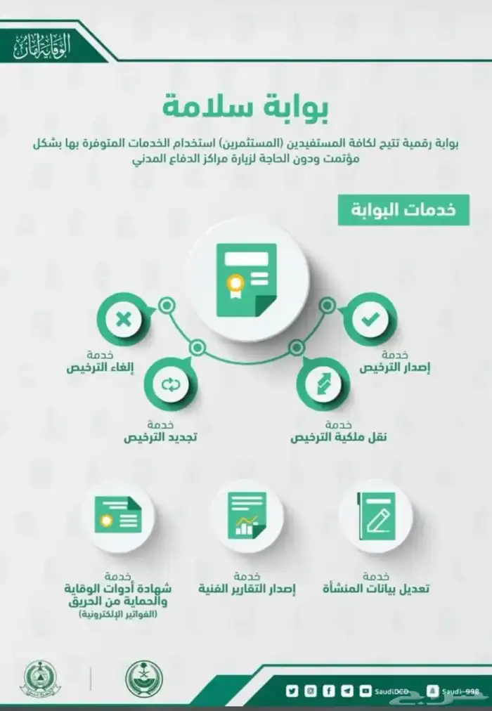 شهادة سلامه شهادة كاميرات تقرير فني تركيب كاميرات 0