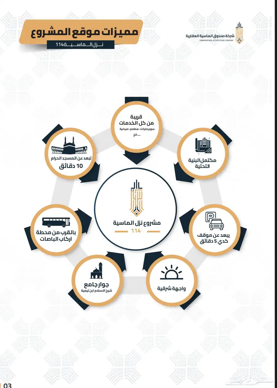 شقة للبيع 5 غرف مكة المكرمة 3