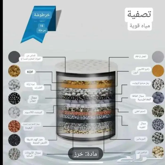 فلتر مياه _ فلتر خزان _ فلتر تحليه _ حليها فى بيتك 2