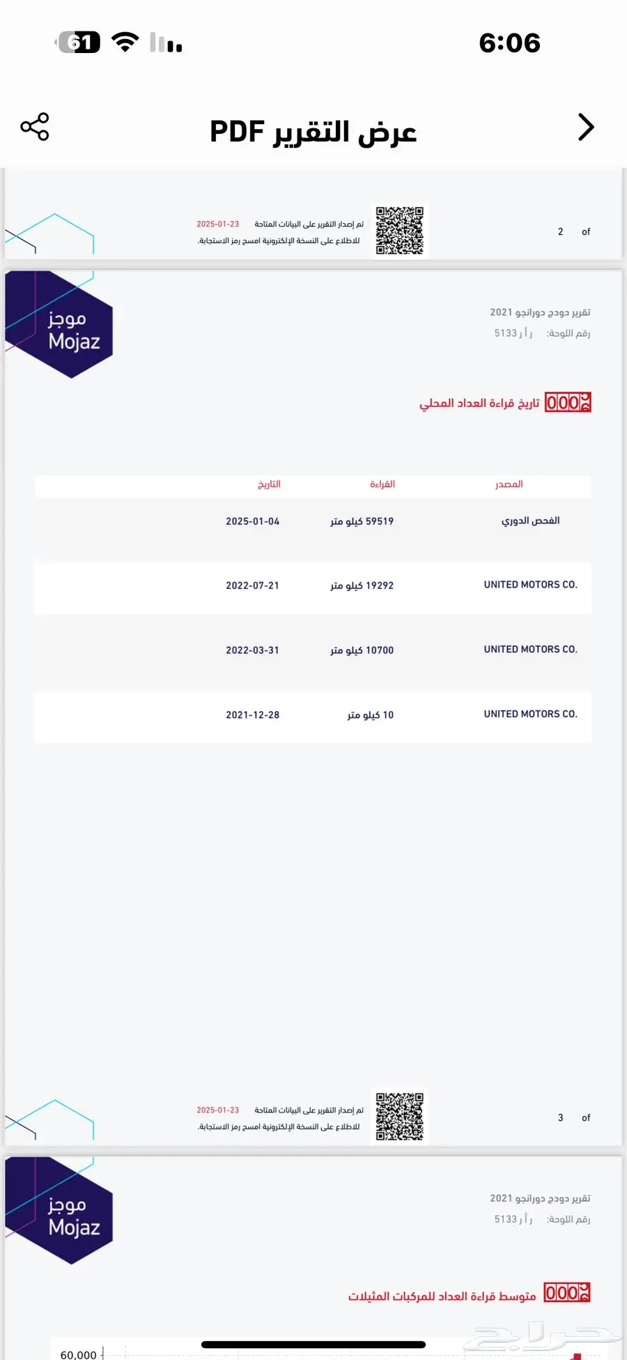 دورانجومخزن وكالة 2021 1