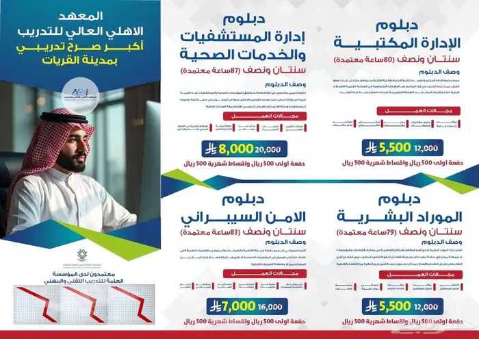 دبلومات معتمدة ( مؤهل علمي مابعد الثانوي ) 1