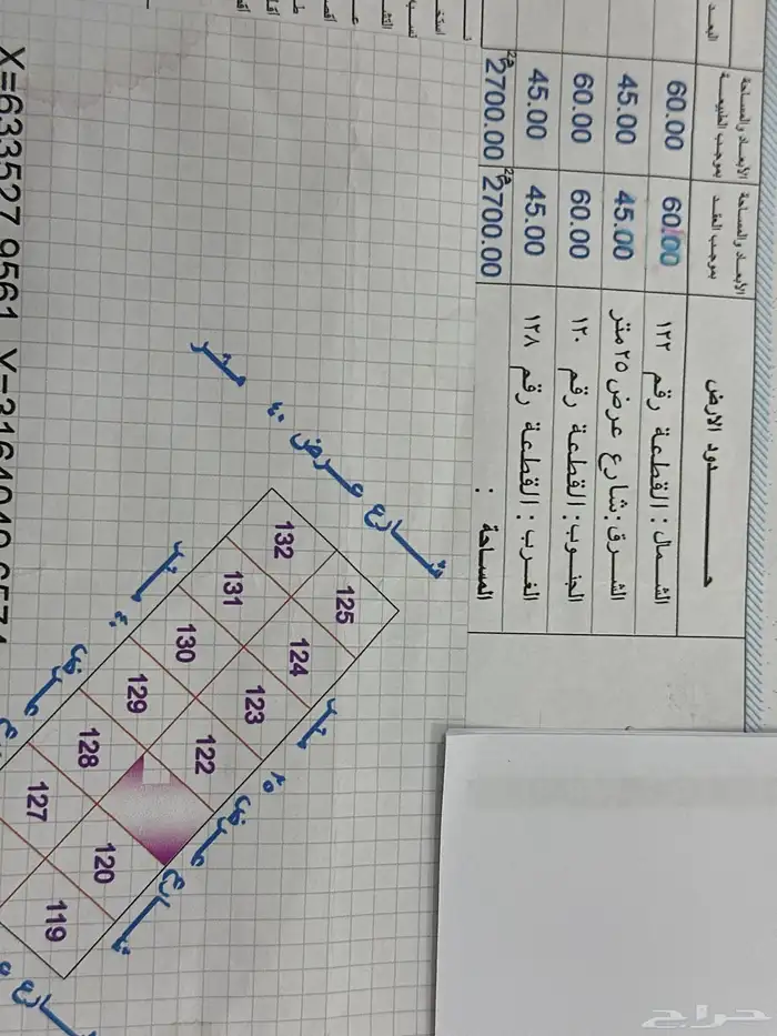 للتنازل ارض في الفروسية 0